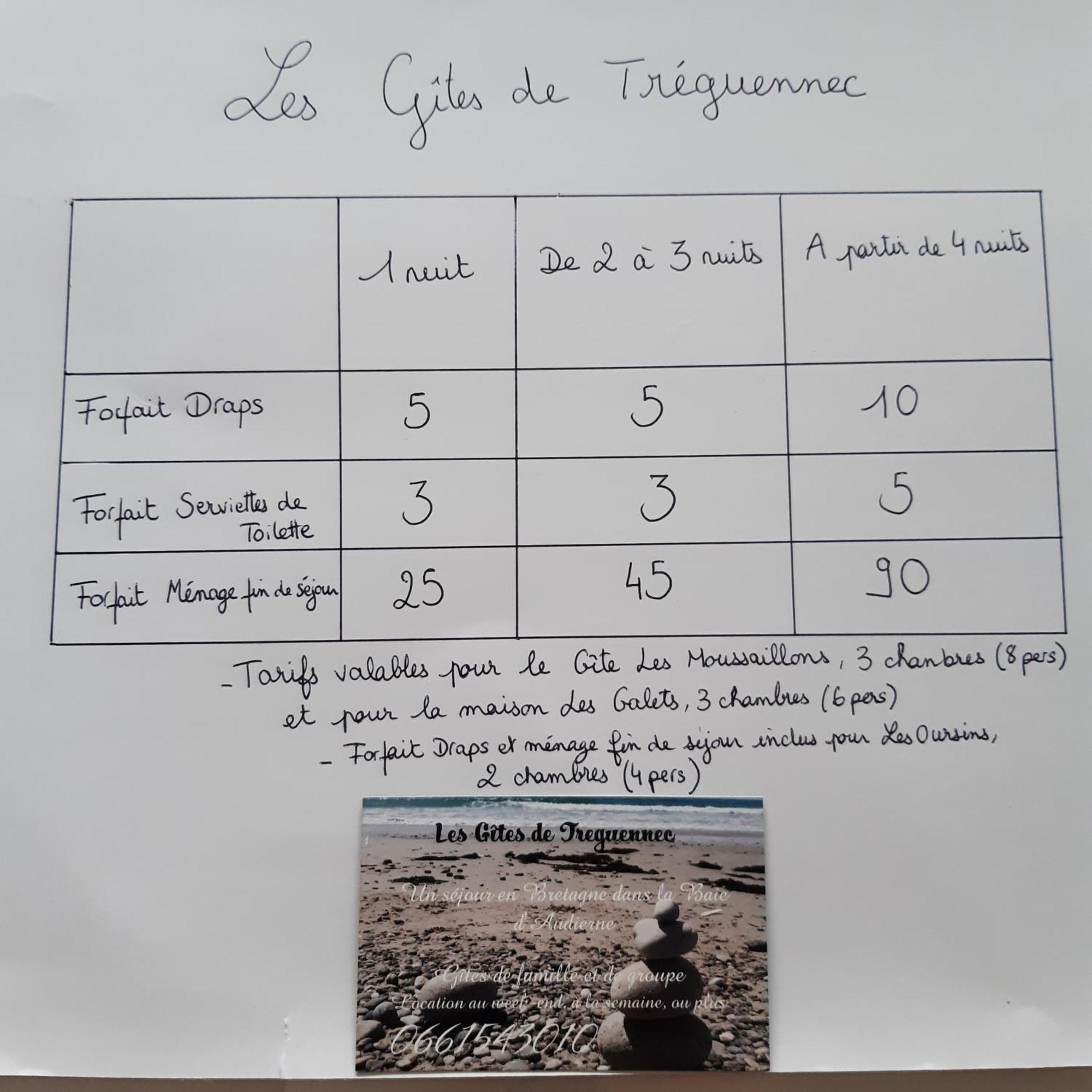 Les Gites De Tréguennec Exterior foto